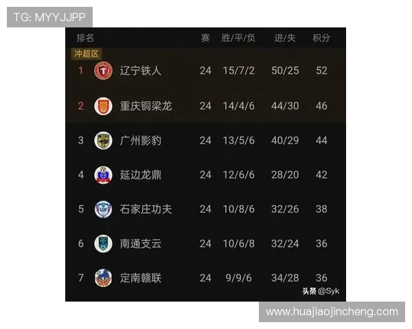 广州足球队在洲际杯积分榜中以85分稳居第一名展现强大实力